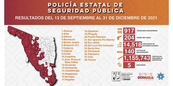Detiene Policía Estatal a 917 personas en operativos del 13 de septiembre al 31 de diciembre del 2021